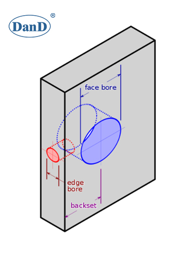 bored locks 无聊的锁