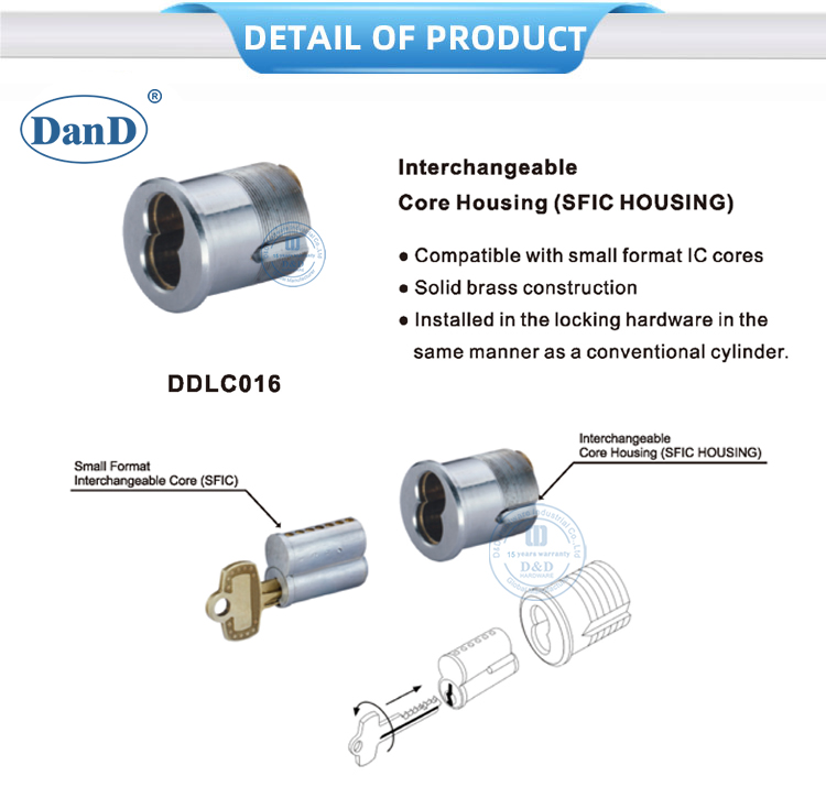 可互换的核心外壳
