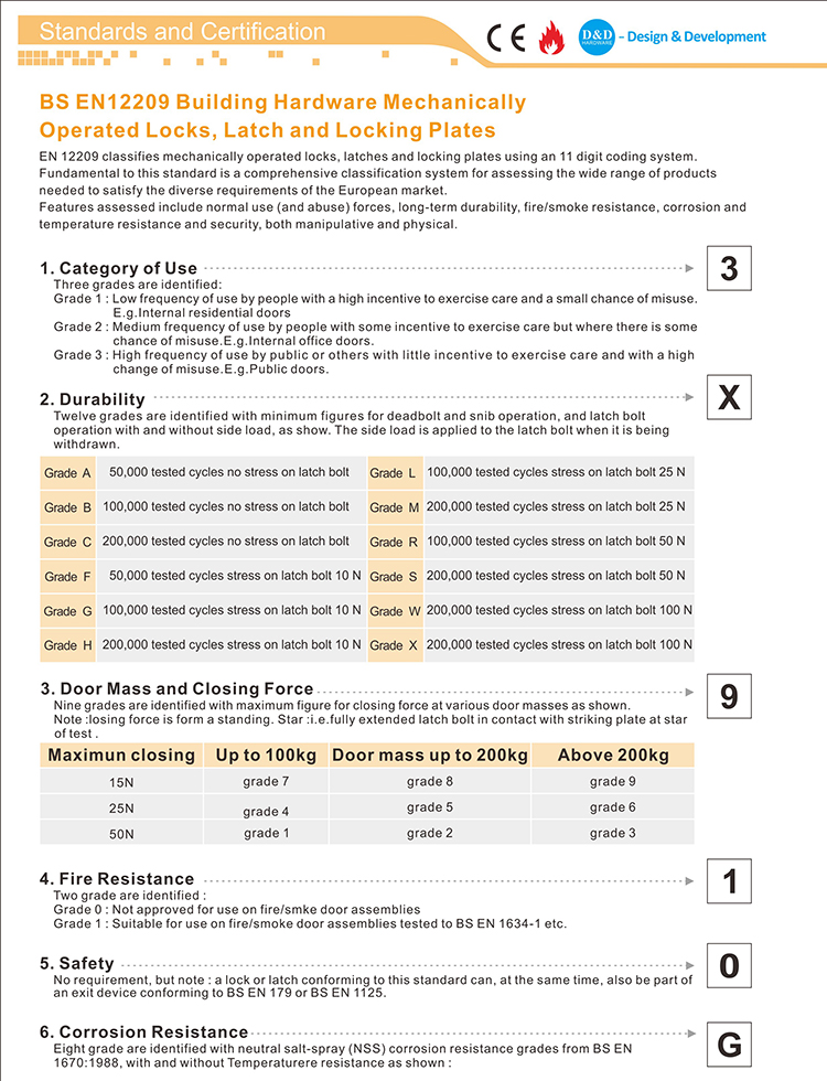 CE EN12209证书欧洲弯曲锁-D和D硬件