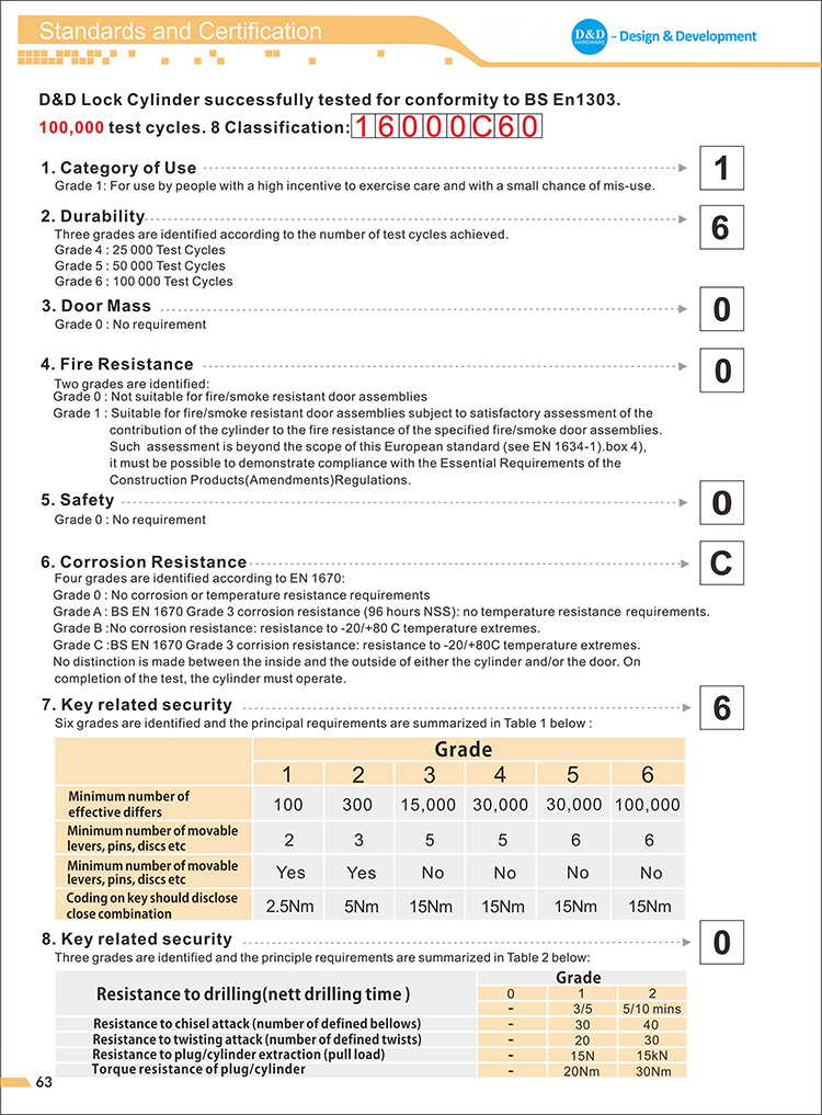 BS EN1303锁缸-D和D硬件