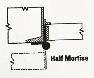 如何选择适当类型的铰链D和D硬件