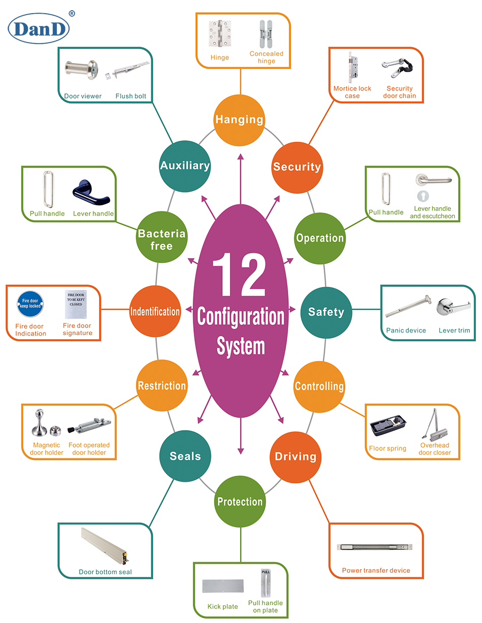 什么是火力门硬件规格D和D硬件