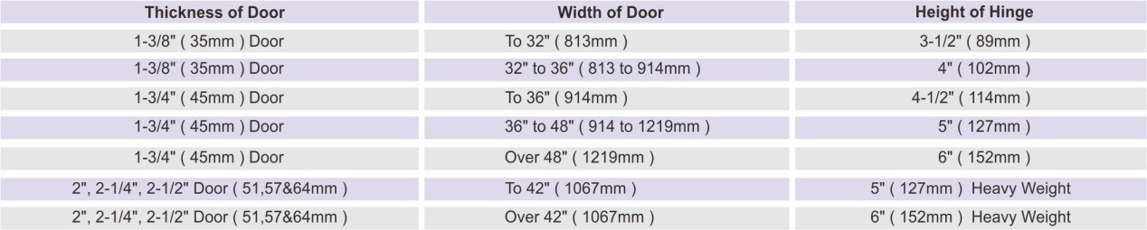如何正确选择和安装DOOR HINGES-D和D硬件。