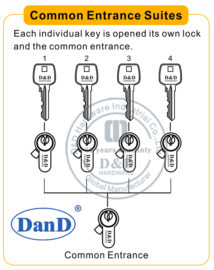 Comon入口套房D和D硬件