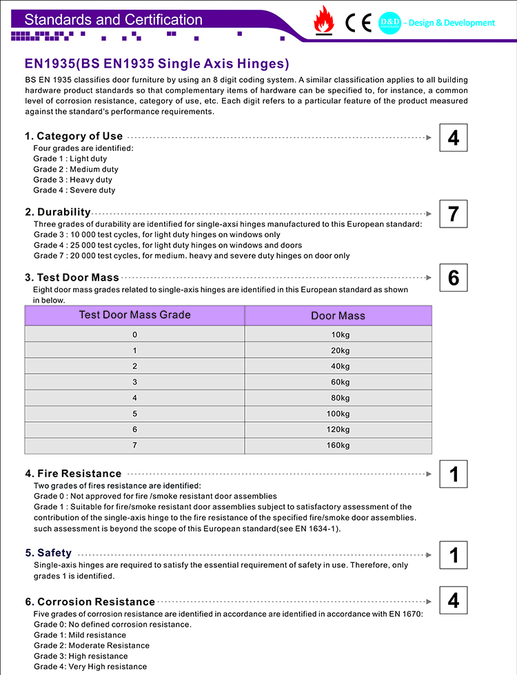 门铰链CE EN1935标准D和D硬件