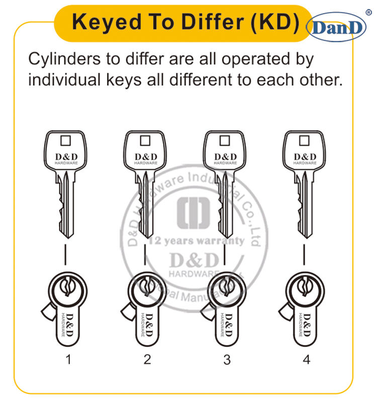 将DIFDEN和D硬件键合