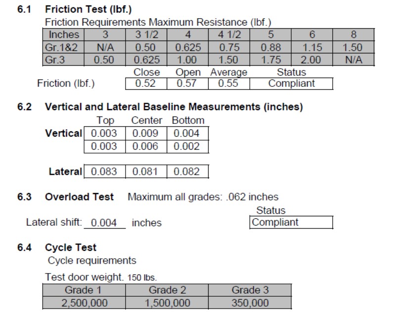 ANSI 1级UL列出的火门铰链