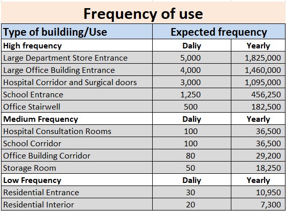 如何选择正确的铰链尺寸和重量02