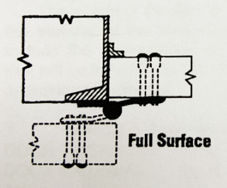 如何选择适当类型的铰链D和D硬件