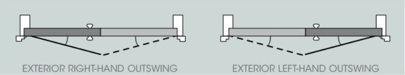 如何选择左撇子或右手或D硬件的门硬件