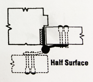 如何选择适当类型的铰链D和D硬件