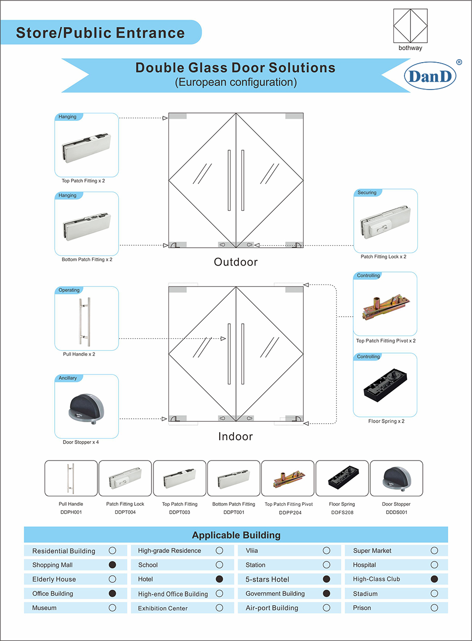 双玻璃门解决方案用于商店/公共入口 - 欧洲配置
