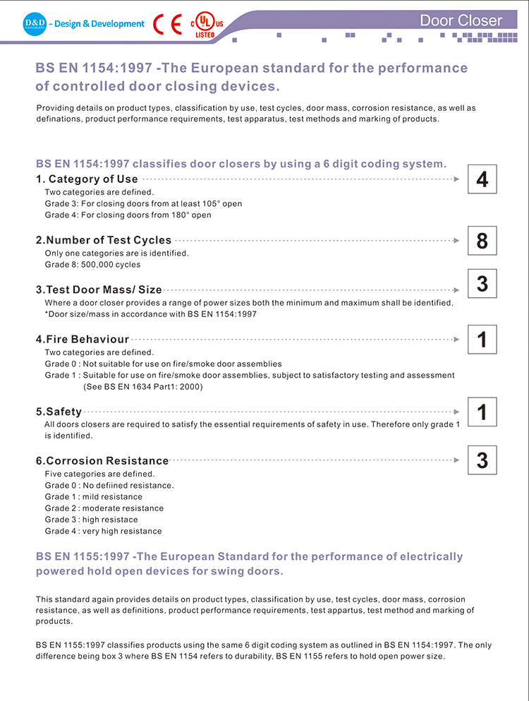 CE EN1154木门靠近D和D硬件