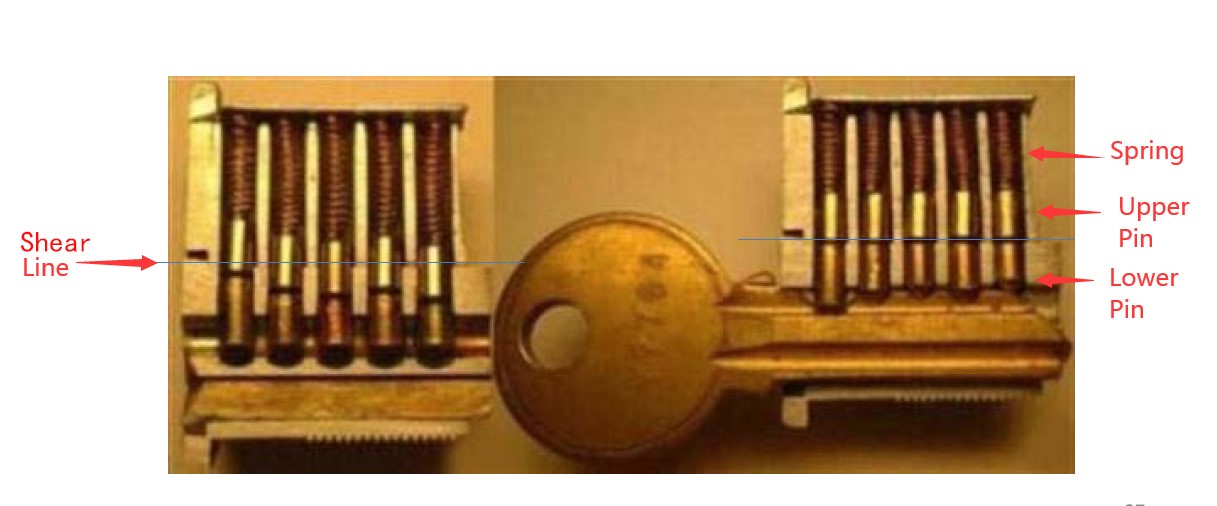 门锁缸如何工作D和D硬件