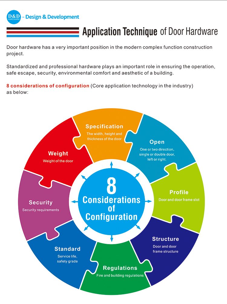 Door Hardware-D和D硬件