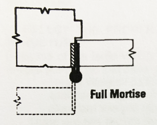 如何选择适当类型的铰链D和D硬件